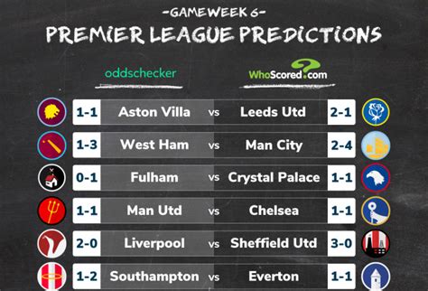 odds checker premier league